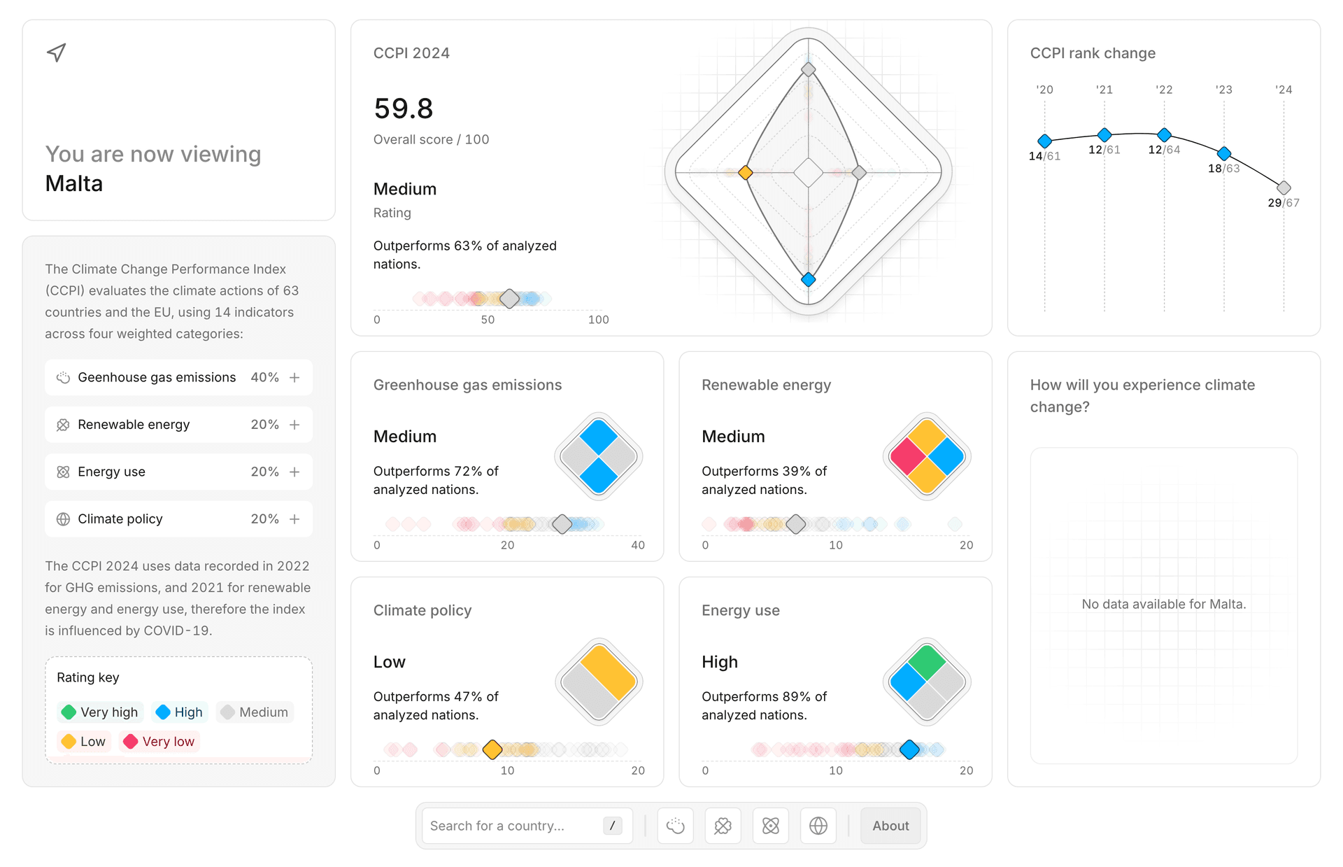 Climate Grids Data Visualization Project