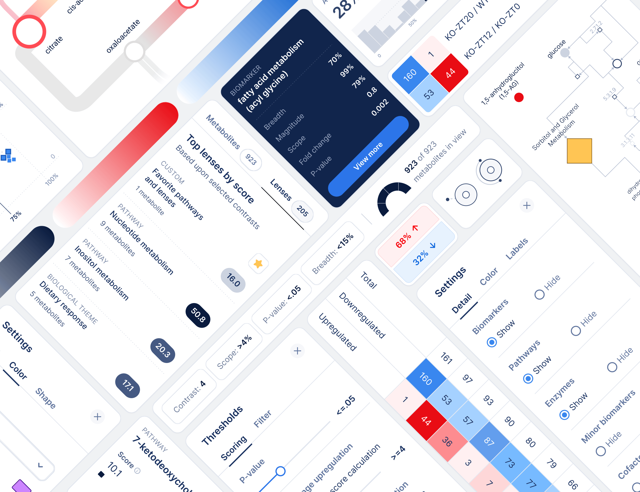 Global Assay Data Visualization Project